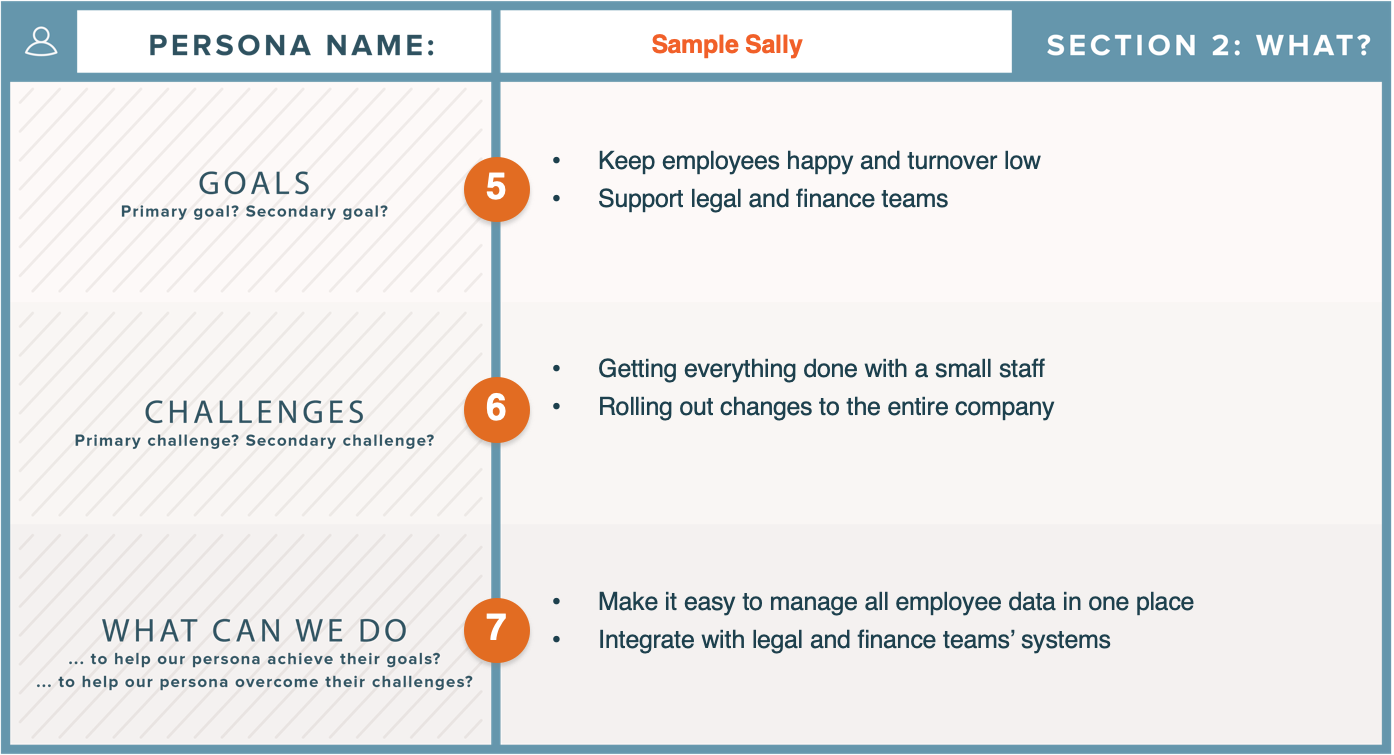 Buyer Persona - What