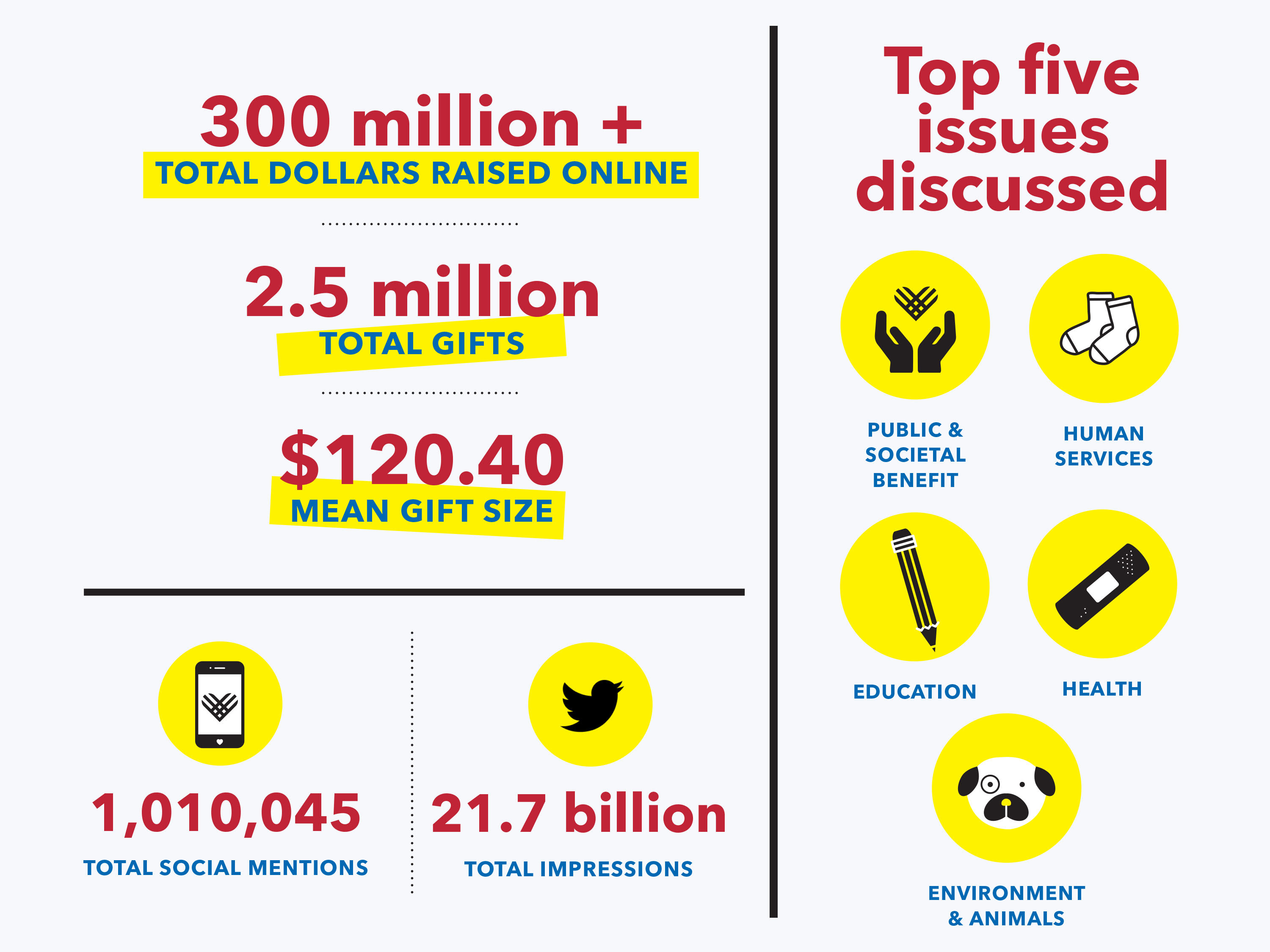 Giving Tuesday 2017 Inforgraphic