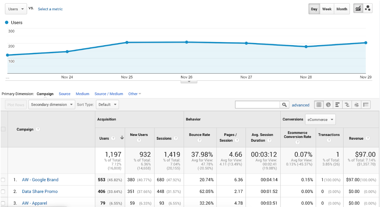 Graph-All-Campaigns-Reports-FB-Ads-GA