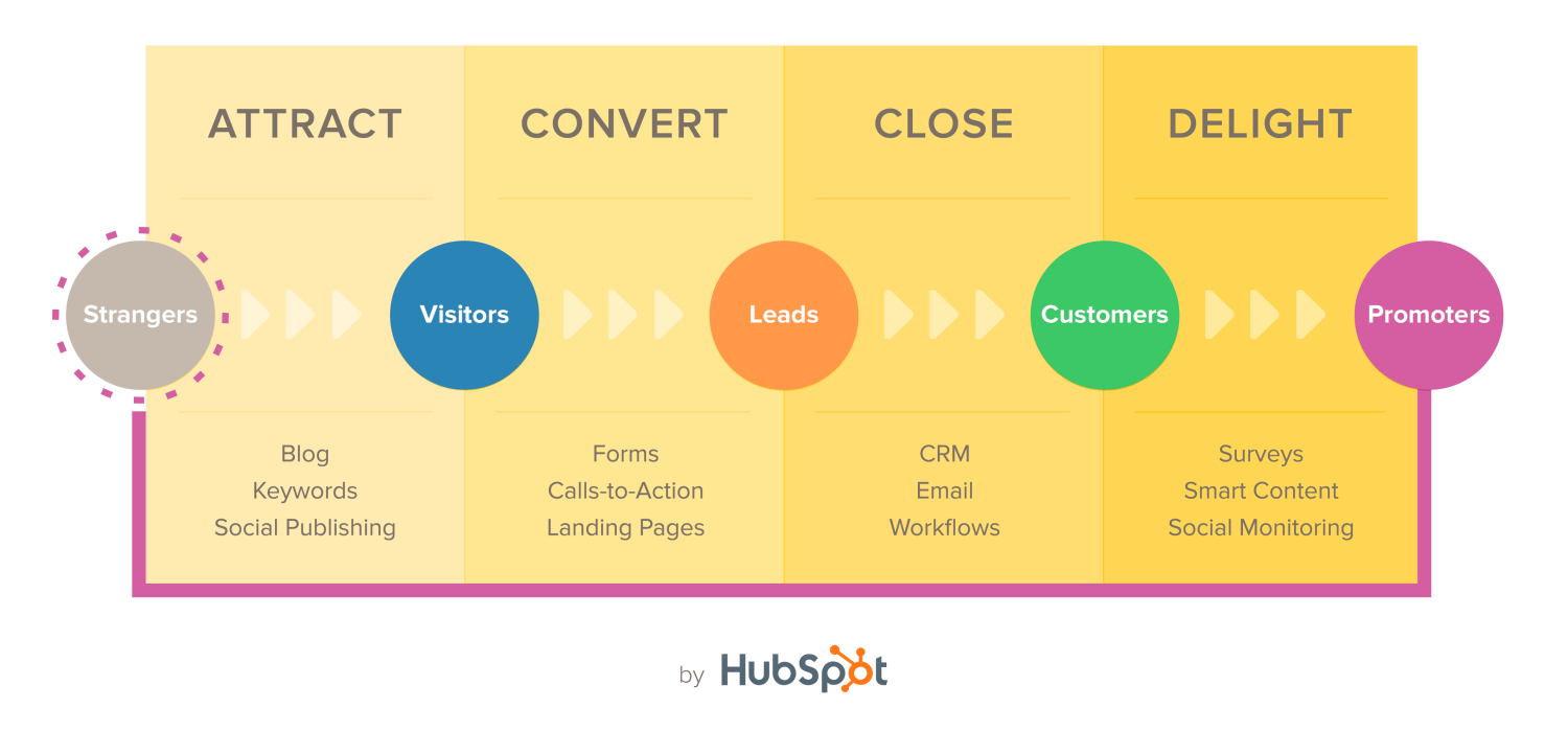 Inbound Methodology.png